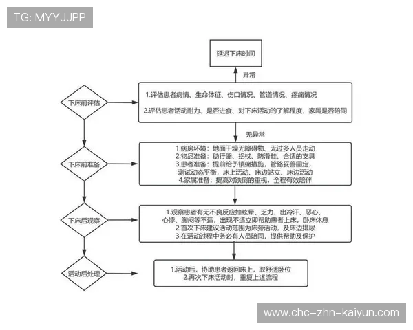 数据表明：完全取消实战对抗后跌倒和头部受伤风险显著降低